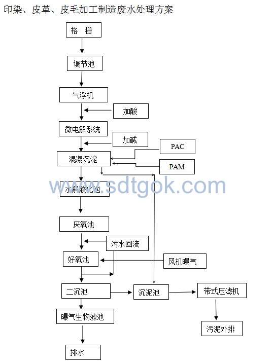 溶氣氣浮機(jī)