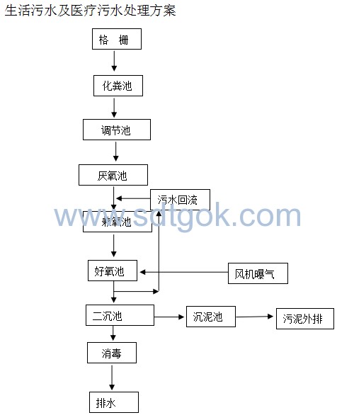 污水氣浮機