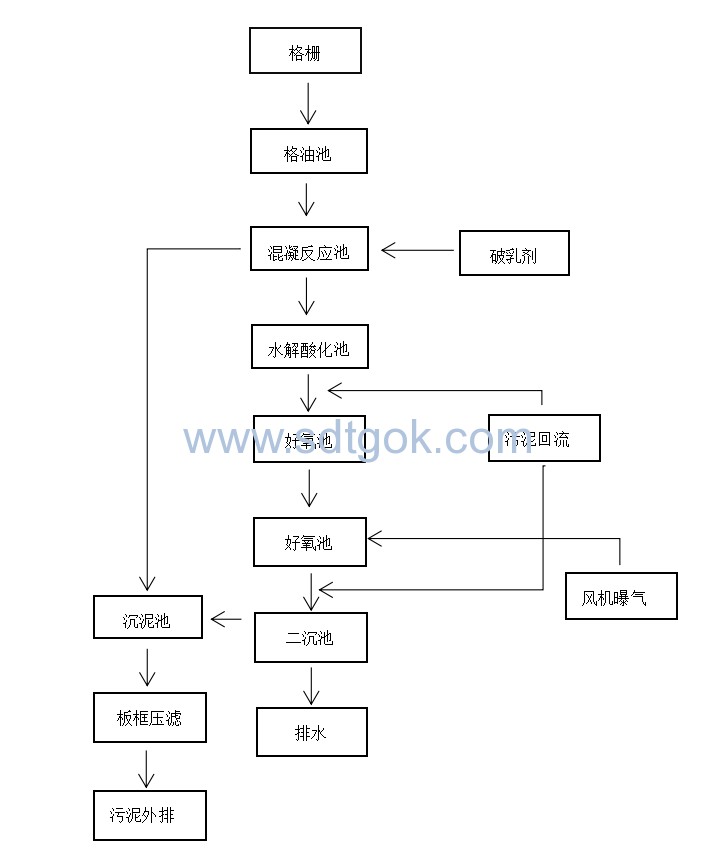 溶氣氣浮機