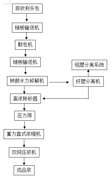 溶氣氣浮機