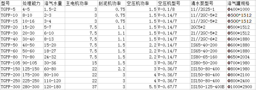 溶氣氣浮機